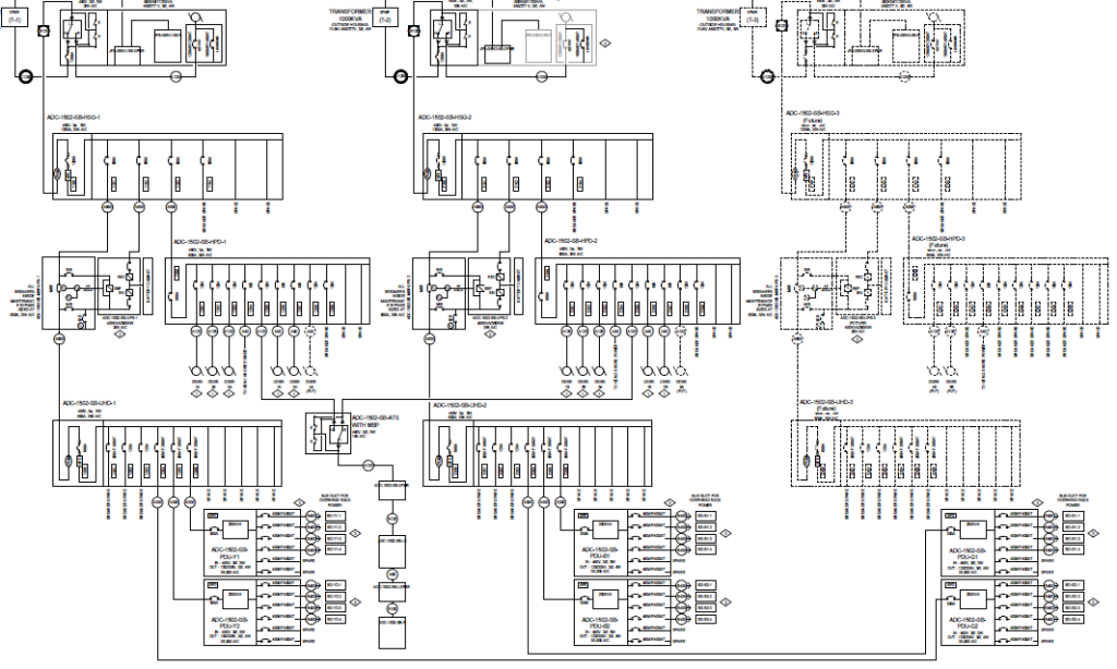 Building project