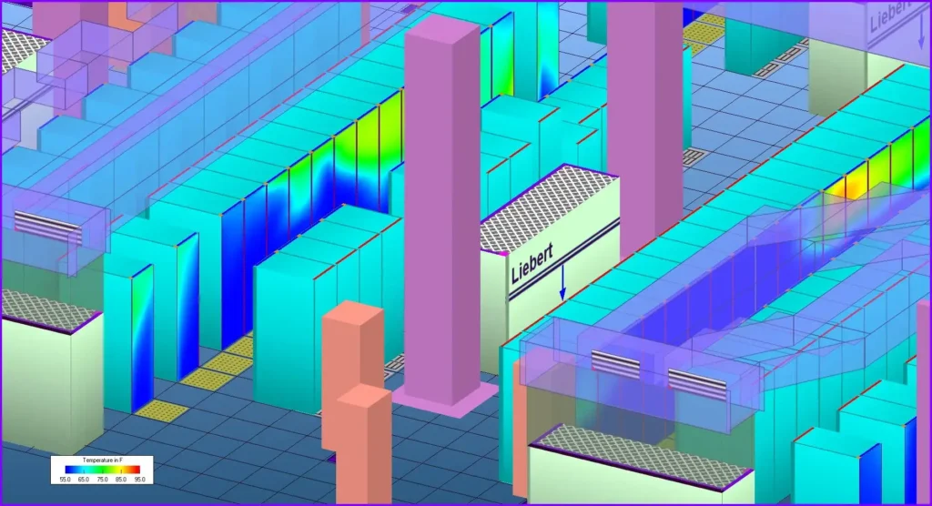 Thermal modeling